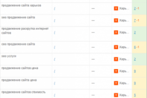 SEO. Продвижение собственного сайта