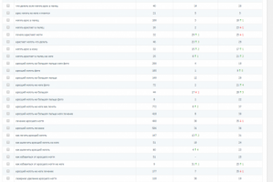 Вросший ноготь. Москва