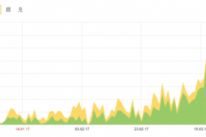 SEO продвижение. Автошкола Москва