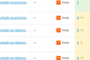 Продвижения ИМ сельхотехника