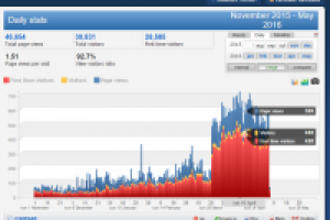 Строительство и Дизайн. Америка. Англоязычный порект