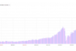 Женский сайт - 8000 в день