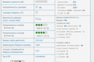 Юридический портал, SEO