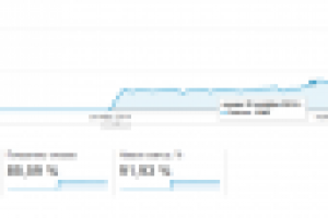 Создание и развитие женского сайта