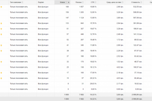Детские площадки продажа - контекст. Adwords