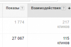 Натяжные потолки - контекстная реклама - Google