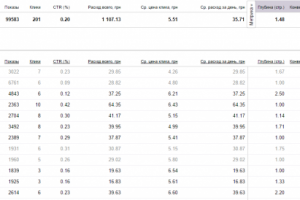 Натяжные потолки - контекстная реклама - Яндекс