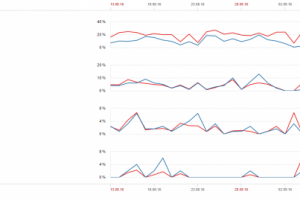 Продажа фигурок на заказ (контекстная реклама)