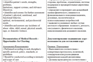 Перевод документирования медицинских карт