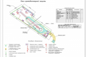 Проекты противопожарной защиты