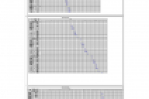 Графики производства работ
