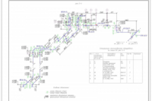 Исполнительная документация
