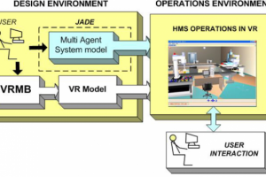Applications of Virtual Reality in Design and Simulation of Holo