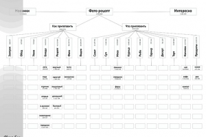 Фото-рецепт