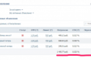 Таргетинг Вконтакте Музлагерь