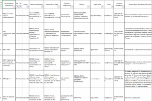 База данных производственных компаний в НСК