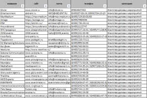 Составление списка контактов