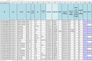 Составление БД розничных магазинов в Нск