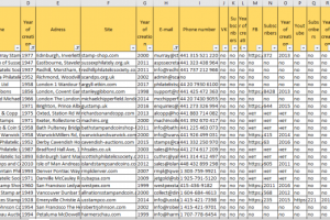 База по филателии (магазины, ассоциации, клубы и т.д.)
