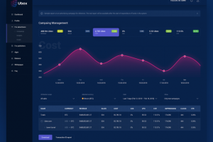 UBEX — дашборд