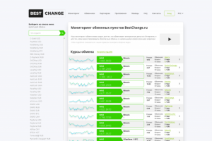 BestChange — топ-1 обменник электронных денег в России