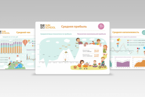 Инфографика Sunschool
