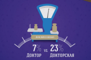 Докторская колбаса