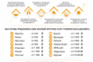 Коммерческое предложение для FOX design