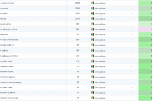 Интернет магазин плитки