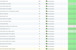 Детская обувь оптом