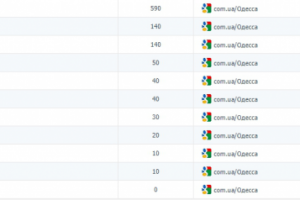 Жалюзи в Одессе