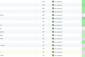Такси в Одессе