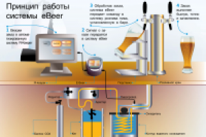 Работа 2126259