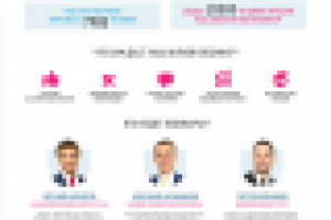 Landing Page "School -Trading"