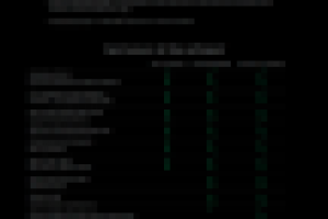 Вёрстка сайтов любой сложности