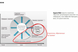 Создание презентаций по любой тематике