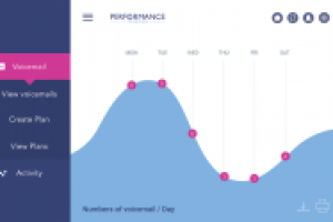 The Performance Telecom App
