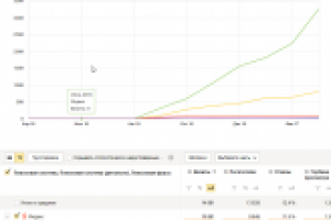 Скупка цветного металла. Регион продвижения "Москва"