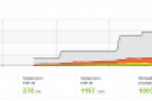 Второй сайт по туризму. Регион "Москва"