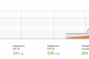 Клининг. Регион "Москва". 3 месяца работы +/-