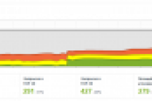 Продвижени с нуля. Автосервис (новый сайт). Люберцы.