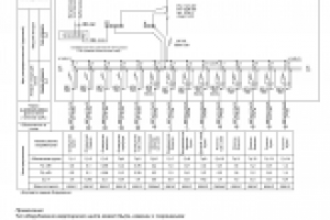 Электроснабжение