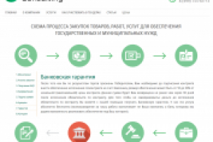 Эбола консалтинг