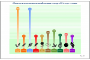 Объем производства