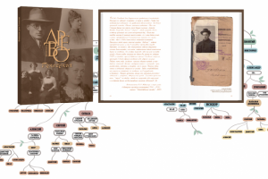 отрисовка генеалогических связей, дизайн обложки, верстка книги