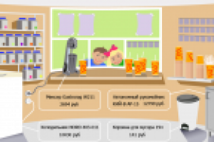Инфографика киоска молочных коктейлей.