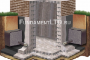 Иллюстрация разреза фундамента