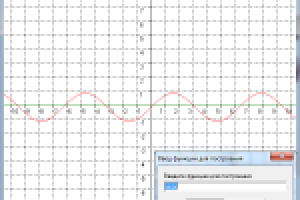 Динамический график функции