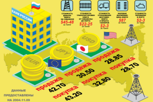 Инфографика