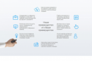 Landing Page Страхование автомобилей